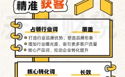 如何提高百度搜索排名，如何快速提升百度搜索排名？