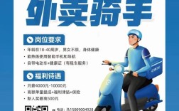 饿了么前端招聘信息，饿了么前端招聘要求有哪些？