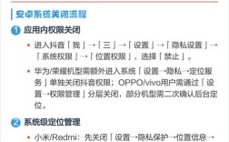 抖音取消报名课程怎么操作？