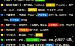 如何快速在网站添加有效电话？