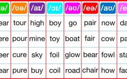 双元音如何讲得有趣又易懂？