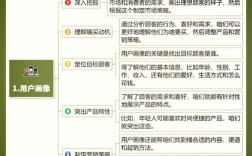 如何让客户快速get小程序价值？