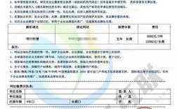 关于域名到期如何续费