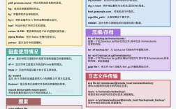 Linux面试高频命令有哪些？