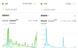 百度指数创建步骤有哪些？