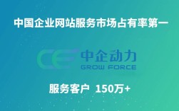 中企动力网站登录入口在哪？