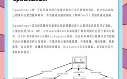OpenStack招聘有哪些热门岗位？