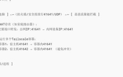 防火墙端口命令有哪些？
