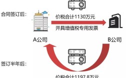 税收筹划框架搭建，税收筹划框架如何科学有效搭建？
