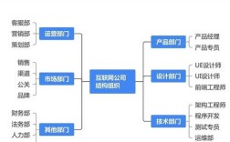 企业网络搭建介绍，企业网络搭建关键要素与步骤有哪些？