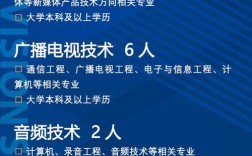 广电IPTV招聘,什么岗位要求多少薪资?