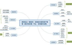 网站后台搭建流程，网站后台搭建流程有哪些关键步骤？