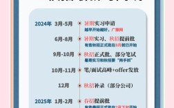 校园招聘什么时候入职，校园招聘入职时间一般是什么时候？