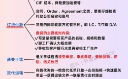 外贸网如何高效获客与转化？