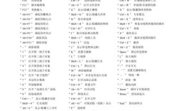 3dmax基础命令有哪些？
