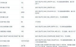 SQLite数据库命令有哪些核心用法？