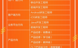 vipkid招聘广州，VIPkid广州招聘，岗位与要求有哪些？