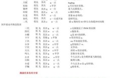 火影羁绊命令有哪些？全技能效果详解！