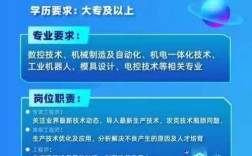 技术专家招聘，核心要求与匹配难点是什么？