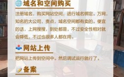 搭建网站的空间哪里买