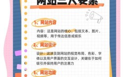 搭建网站具备的基础要素