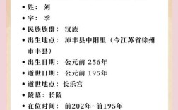 刘邦网招聘，岗位要求与薪资待遇如何？
