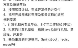 JavaSE招聘要求具体包含哪些核心技能？