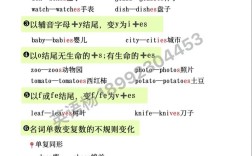 人称单复数如何变疑问句，人称单复数变疑问句有何规则？