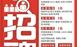 Hypereal招聘采购，有何具体要求或亮点？