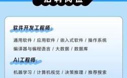 时空数据招聘，需哪些核心能力与经验？