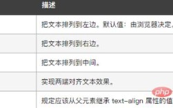 CSS文字居中对齐怎么实现？