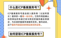 ICP备案号怎么注册？