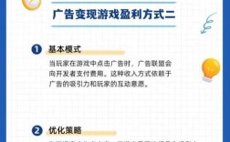 网站广告盈利怎么做？