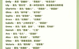 巧记英语名字有妙招？