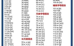 自然拼读如何准确解决单词重音问题？