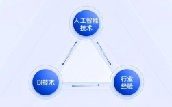 Smartbi招聘有何新岗位与要求？