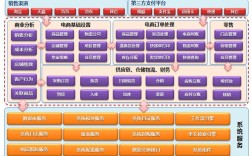 搭建电子商务平台经验
