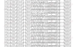 重庆万年历招什么岗？要求有哪些？