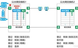 交换机如何绑定MAC地址？命令是什么？
