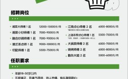 招聘效果页面如何衡量招聘效果?