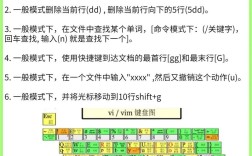 Linux命令怎么学?30字疑问标题