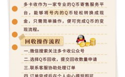 QQ企业版怎么收费？