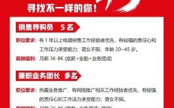 Shopex招聘什么岗位？要求有哪些？