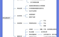 公司微博运营如何高效涨粉互动？