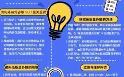 高质量外链到底该怎么搞？
