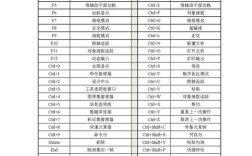 系统键盘命令有哪些?
