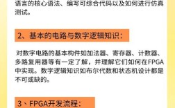 微软 FPGA 招聘，需要哪些核心技能与经验？
