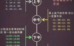 自学速记有高效方法吗？