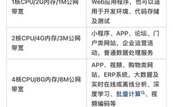 服务器如何配置php apache？