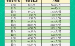 外包搭建网站费用